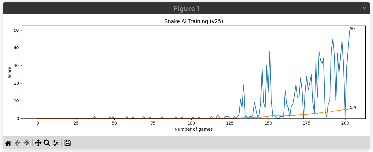 Screenshot of the Matplotlib Game Score Graph